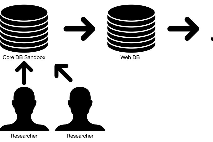 DLATO Structure