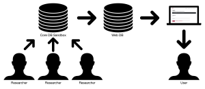 dlato - about - WebPub