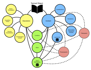 dlato - about - structure